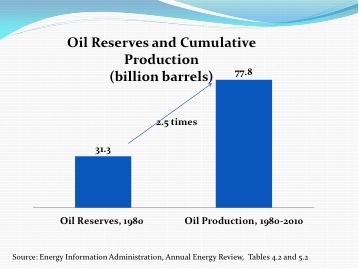 obama2Cumulative-Oil-Production