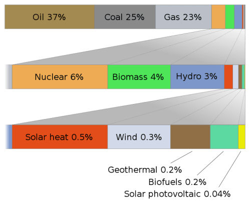 World_energy_usage_width_chart
