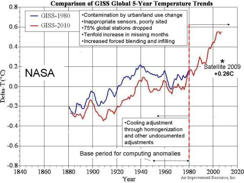 GISStempchangeScience_story