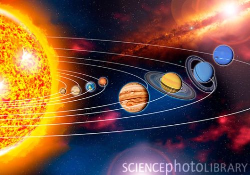 Solar system planets