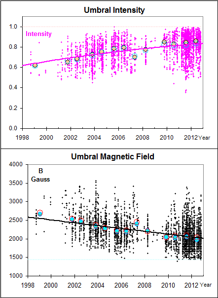 dec12Livingston and Penn
