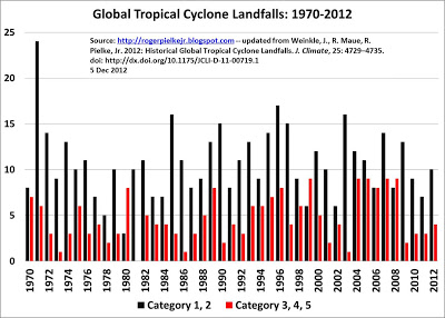 globalTClandfalls2012