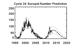 jan13hathawayssn_predict