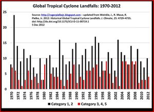 c3chart46a010536b58035970c017c366b414a970b-300wi