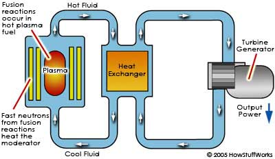 fusion-reactor-process 4