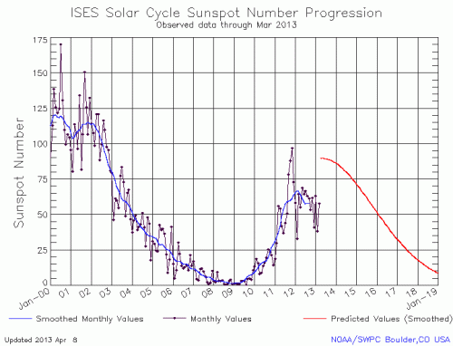 March13sunspots