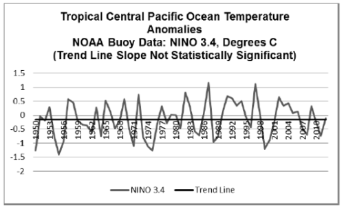 tropicalhotspotNOAAScreenShot2013-07-16at100608AM_zpsd939bf40