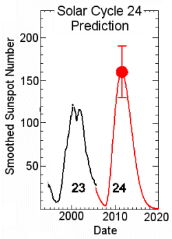 hathaway2billsunspot_med