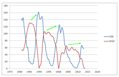 ssnpolarfieldstrengthPicture5