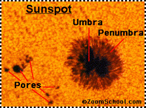Sunspotdiagram