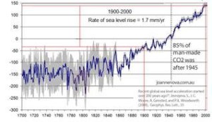 sealevelfigure5clip_image010_thumb5