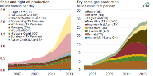 shaleoilproduction