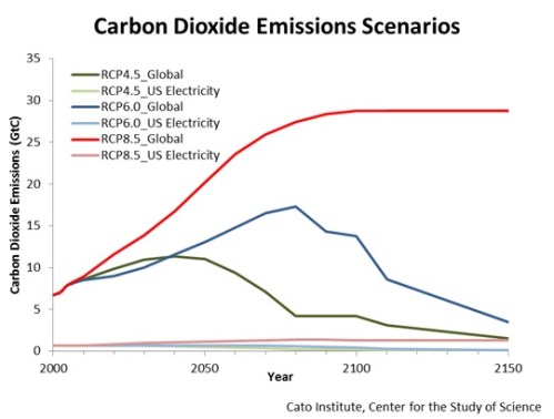 KMcarbonemissionscenariosgsr_061114_fig1