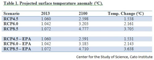 KMtable1gsr_061114_fig3a