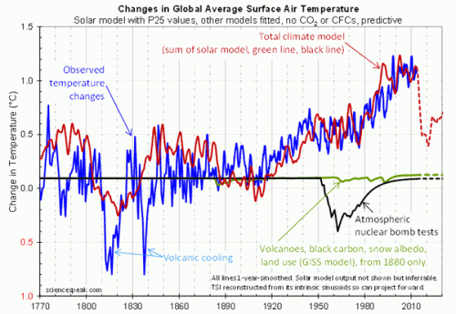 EVANSevans-solar-model-prediction-fig2.1