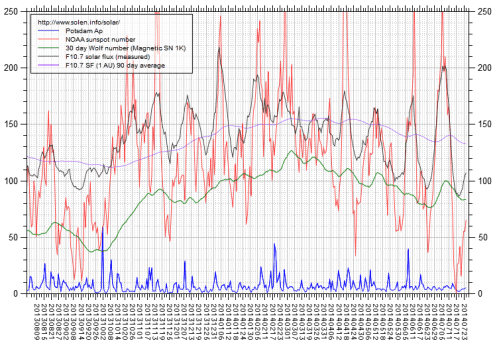 solensolarterrestialjuly26-14