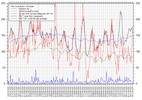 sssolarterestialnov2014