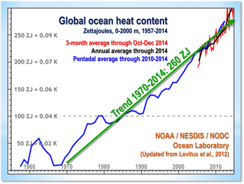 globalheatcontentclip_image018_thumb3