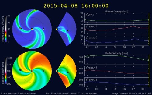 solarwindpredictsstaticlatest