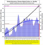 failed models6a010536b58035970c0168e987ee9d970c-400wi
