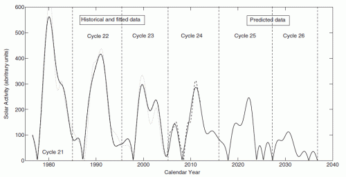 shepard-2014-fig-3