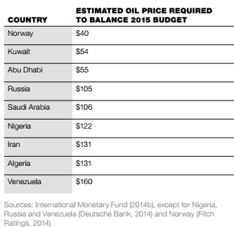 saudi_fiscal_break_3398984a