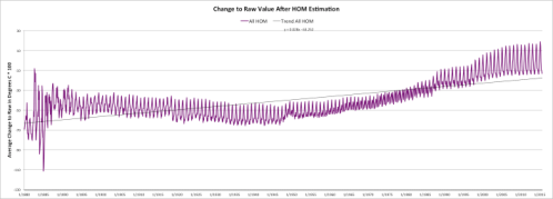 changetorawdatachart61