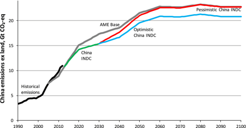 lomborgChinaCO2gpol12295-fig-0009