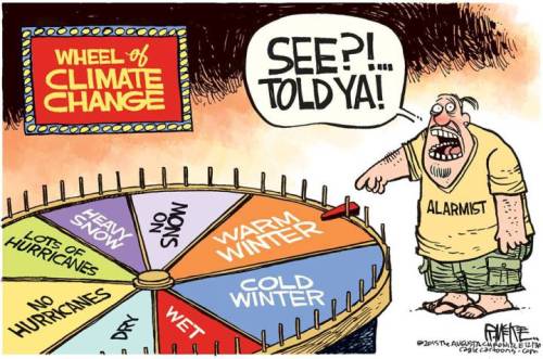 cartoonwheel-of-climate