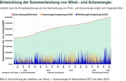 germansolarwindcapvsactual