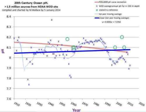 wallace'spHgraph193723_5_