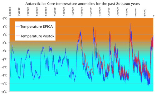 domecandvostoktemps6a010536b58035970c01bb08a69cc7970d