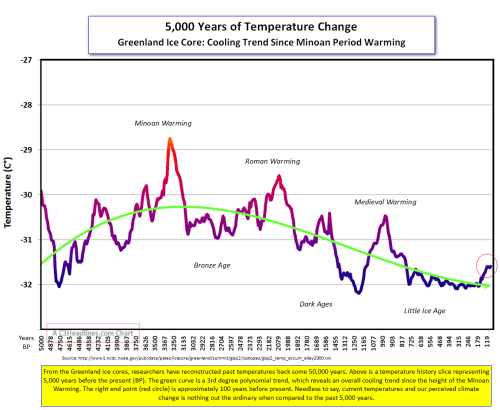 greenlandmedivievalwarm6a010536b58035970c0120a8ef6795970b