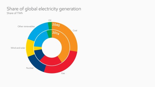 share of global electricity generation_full