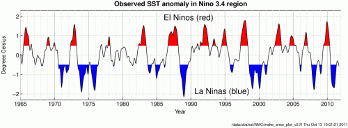 make_enso_plot_v2-r-enso
