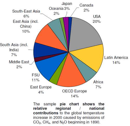 gw-ghg-pie-chart